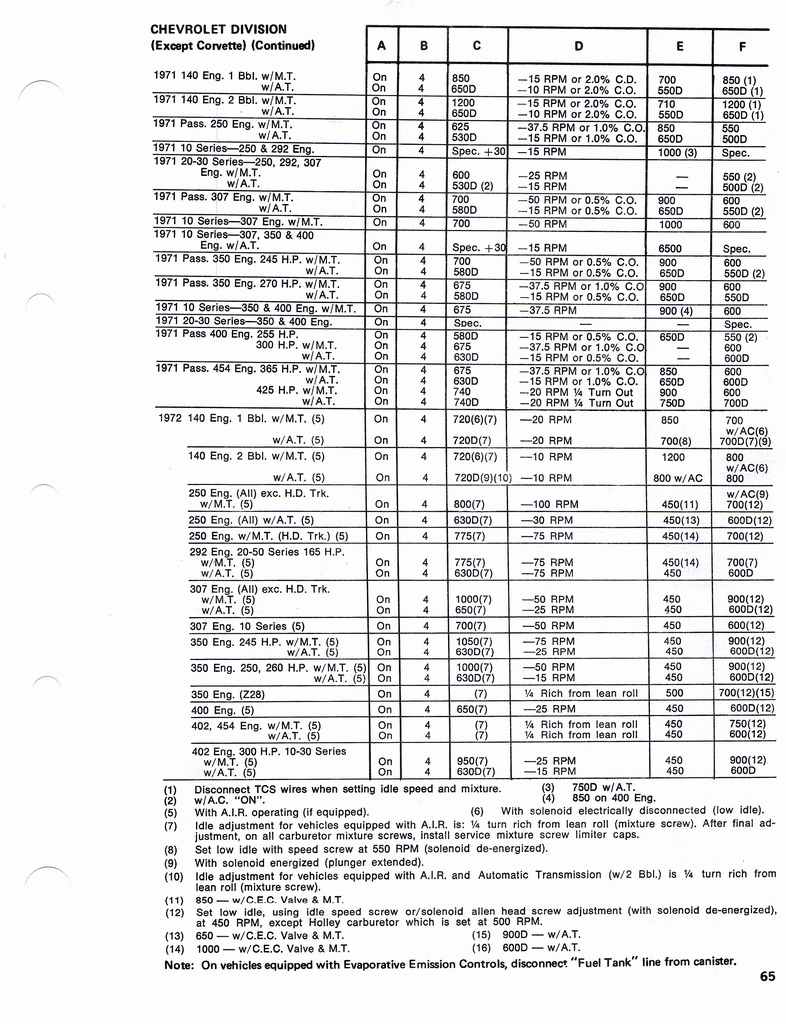 n_1960-1972 Tune Up Specifications 063.jpg
